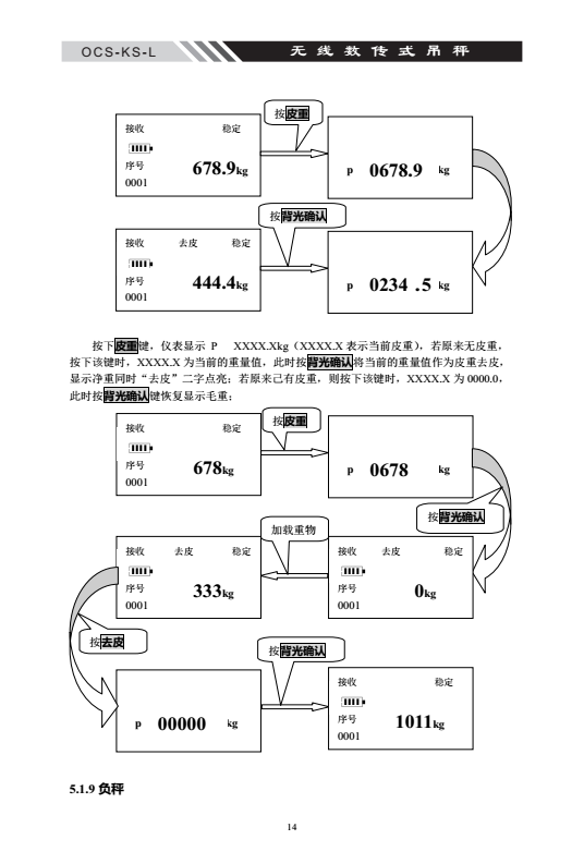 OCS-KS-L無線數字C表說明書內頁_13