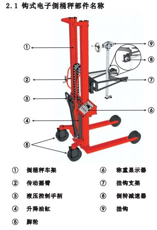 FCS-EX防爆手動倒桶秤部件名稱