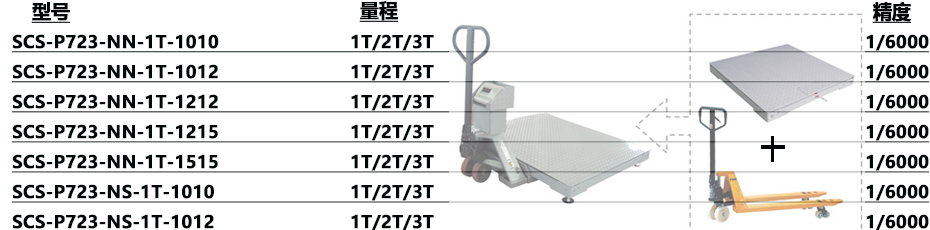 P723 系列叉車移動地磅型號規格