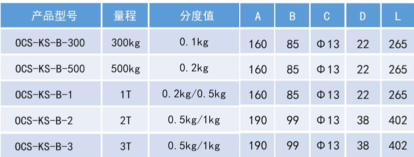 OCS-KS-B系列直視電子吊秤產品規格