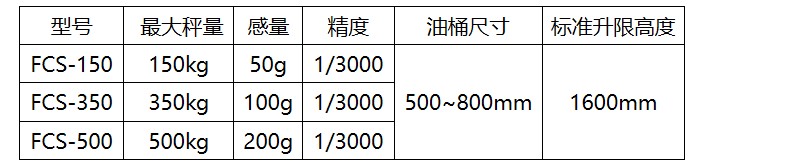 手動倒桶秤型號規格表