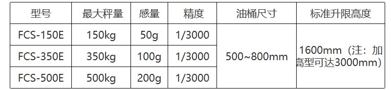 半自動倒桶秤產品規格及參數