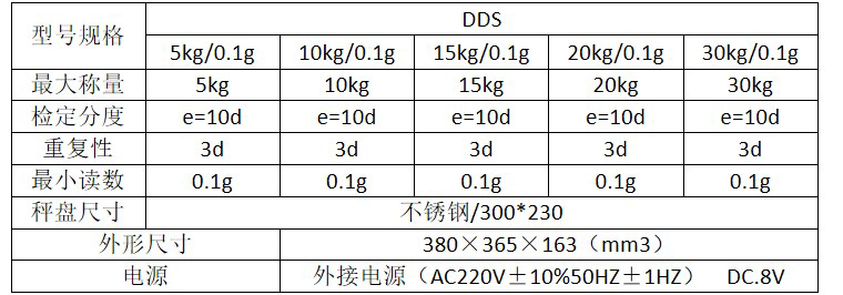 DDs型號規格700