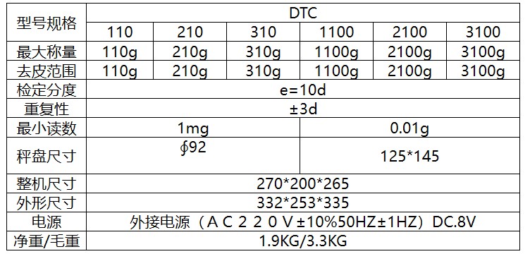 一本大道久久高清视频丨东京热精品无码高清视频丨欧美亚洲精品视频一区二区丨亚洲精品无码不卡在线播放丨无码AV免费精品丨亚洲日韩精品一区二区AV观看丨免费精品无码成人av网站丨亚洲无码av高清 DTC 系列精密電子天平規格型號