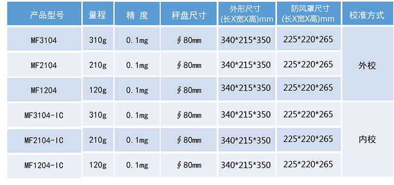 MF系列天平型號規格表