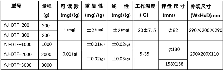 YJ-DTF電子天平系列規格表