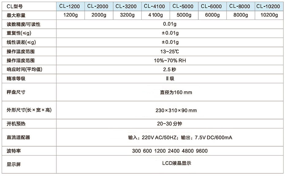 一本大道久久高清视频丨东京热精品无码高清视频丨欧美亚洲精品视频一区二区丨亚洲精品无码不卡在线播放丨无码AV免费精品丨亚洲日韩精品一区二区AV观看丨免费精品无码成人av网站丨亚洲无码av高清 CL系列大量程電子天平產品規格