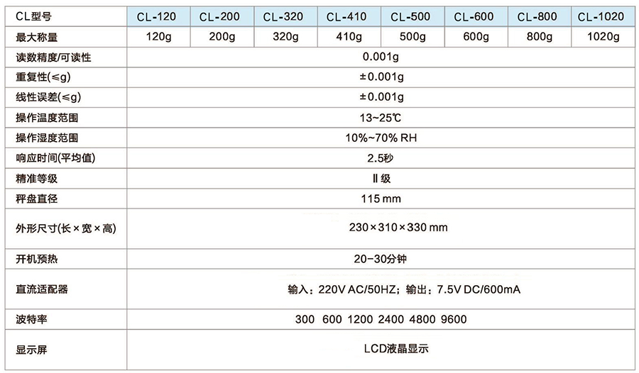 CL系列精密天平產品型號規格