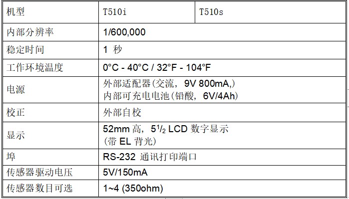 T510i稱重顯示器儀表參數規格