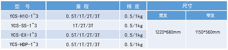 YCS-H1C碳鋼電子叉車秤規格表