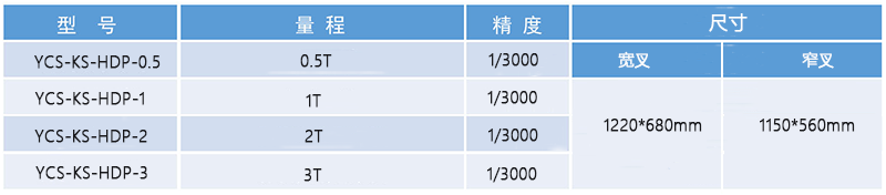 YCS-帶打印電子叉車秤規格表