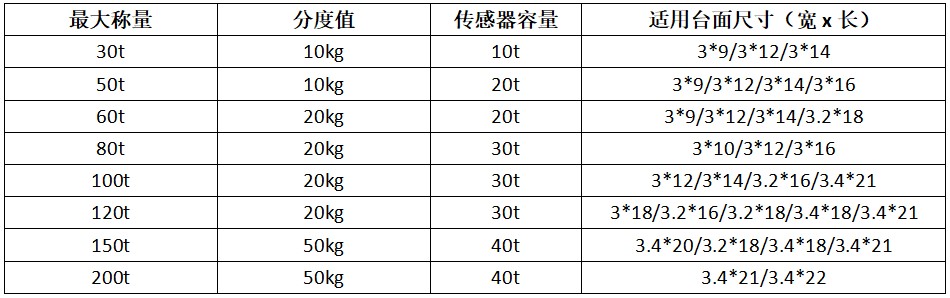 一本大道久久高清视频丨东京热精品无码高清视频丨欧美亚洲精品视频一区二区丨亚洲精品无码不卡在线播放丨无码AV免费精品丨亚洲日韩精品一区二区AV观看丨免费精品无码成人av网站丨亚洲无码av高清 SCS出口式電子汽車衡產品規格表