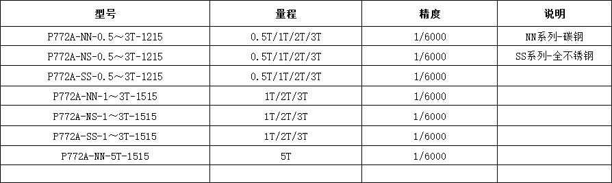 P772A 系列雙層小地磅型號規格