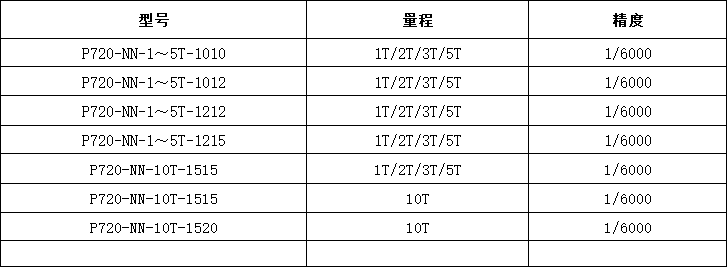 雙層緩沖地磅秤型號規格