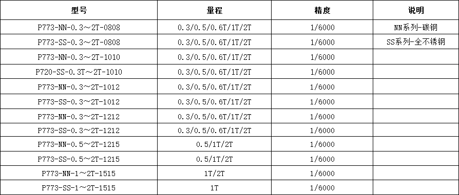 P773 系列超低地磅規格表