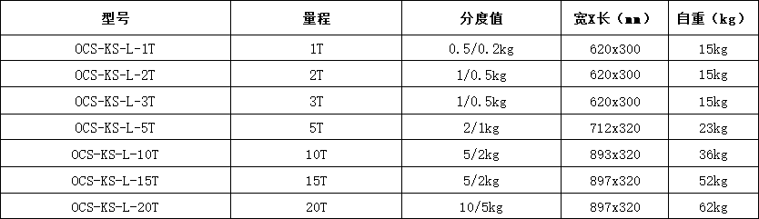 一本大道久久高清视频丨东京热精品无码高清视频丨欧美亚洲精品视频一区二区丨亚洲精品无码不卡在线播放丨无码AV免费精品丨亚洲日韩精品一区二区AV观看丨免费精品无码成人av网站丨亚洲无码av高清 OCS-KS-L系列無線電子吊秤型號規格表