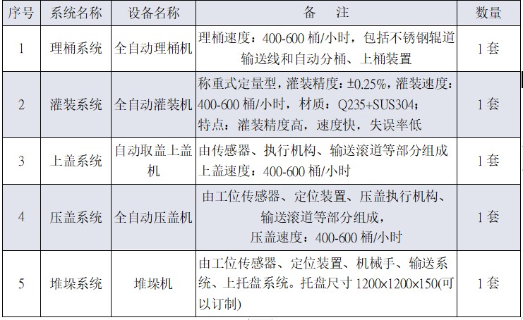 FWS-30H2A液體定量灌裝秤功能特點表