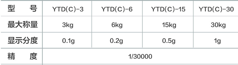 YTD型號表