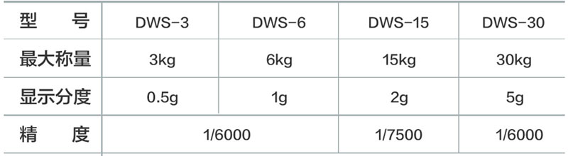 DWS 防水桌秤型號