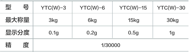 WTC桌秤型號