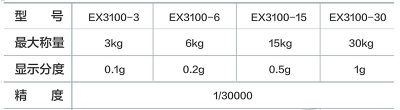 EX防爆桌秤型號