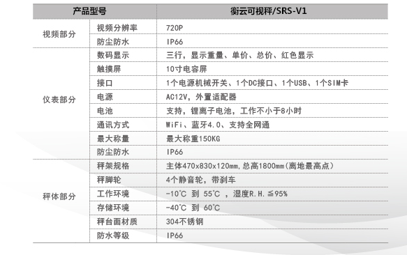 物聯網衡云可視秤產品規格表