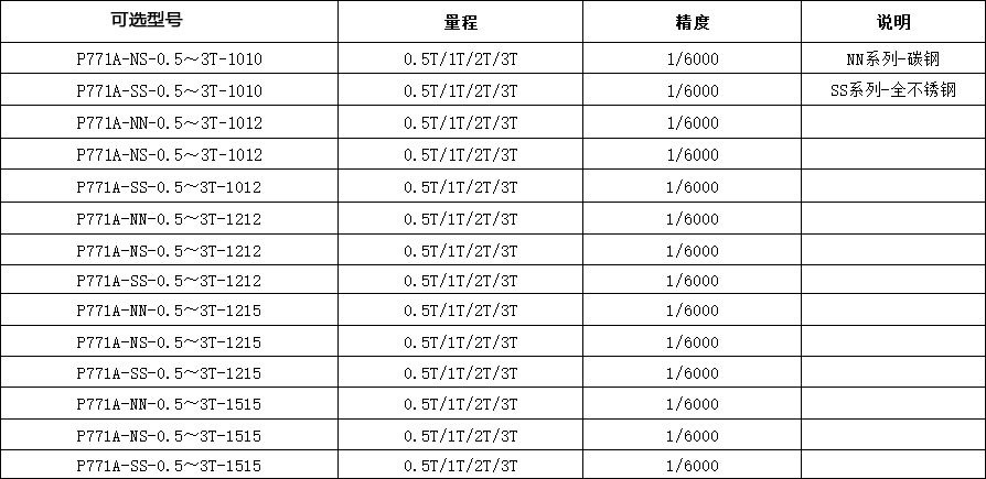 P771A系列單層電子小地磅 量程、精度