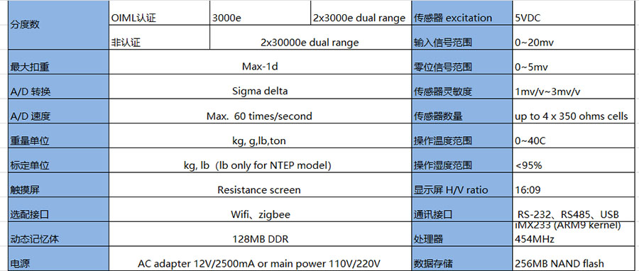 BI-YQ8(FBI-YQ8顯示器)產品規格及參數