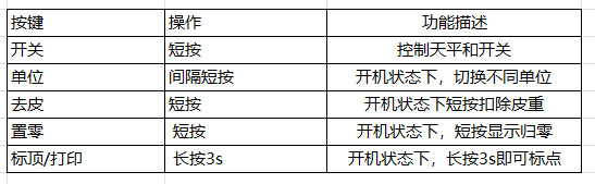 GSA功能定義