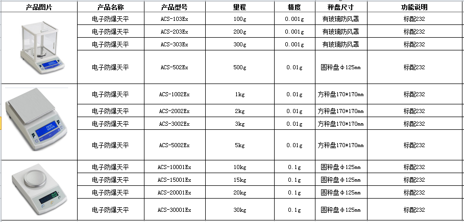 一本大道久久高清视频丨东京热精品无码高清视频丨欧美亚洲精品视频一区二区丨亚洲精品无码不卡在线播放丨无码AV免费精品丨亚洲日韩精品一区二区AV观看丨免费精品无码成人av网站丨亚洲无码av高清 ACS系列電子防爆天平規格 (2)