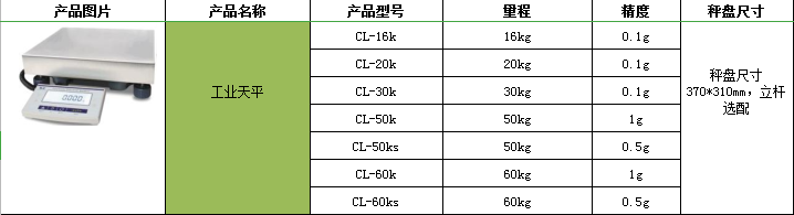 一本大道久久高清视频丨东京热精品无码高清视频丨欧美亚洲精品视频一区二区丨亚洲精品无码不卡在线播放丨无码AV免费精品丨亚洲日韩精品一区二区AV观看丨免费精品无码成人av网站丨亚洲无码av高清 CL系列大型電子工業天平秤產品規格、型號、參數、精度、量程