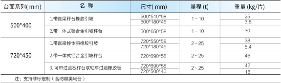 yj30電子軸重儀技術參數