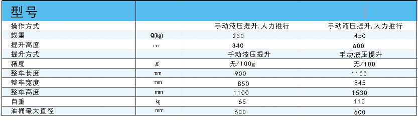 亞津手動液壓油桶搬運車技術參數