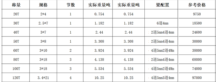 20-100T電子汽車衡價格