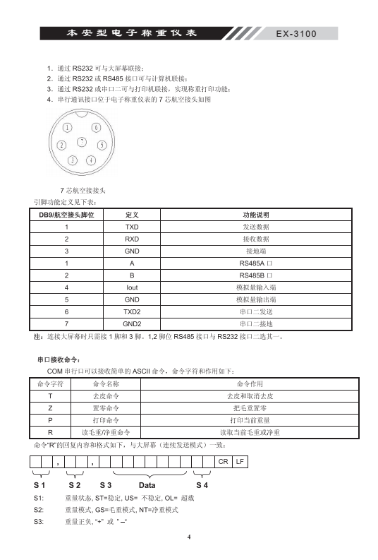 EX-3100本安型稱重電子儀表功能表06