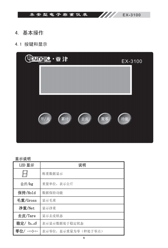 EX-3100本安型稱重電子儀表基本操作_08